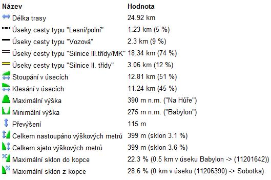 91 statistika