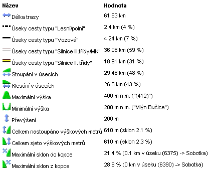 9998 statistika