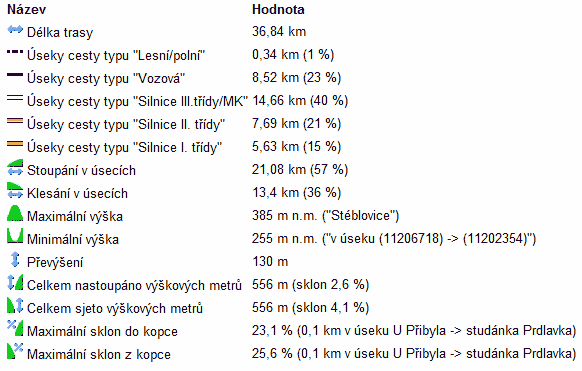 991 statistika