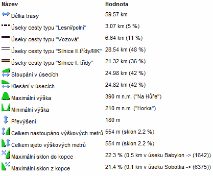 91 statistika