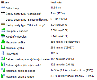 06 statistika