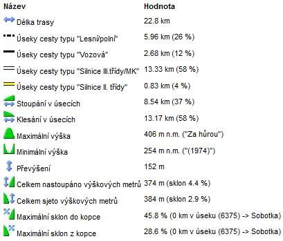 14 statistika