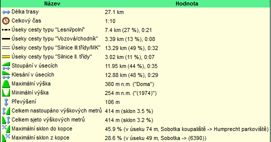 3_Statistika