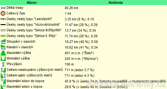 16_statistika