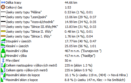 27_statistika