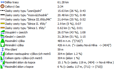 33_statistika