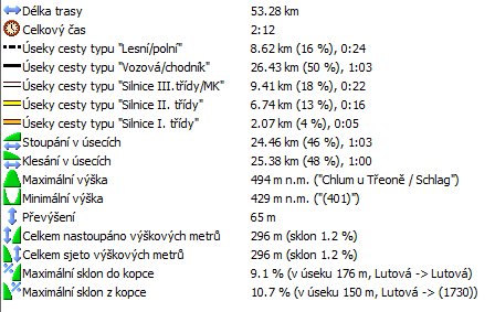 15_statistika