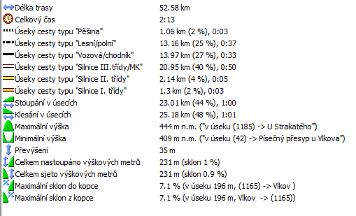 21_statistika