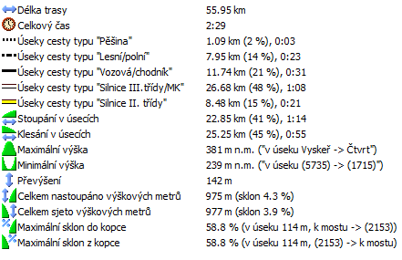 30_statistika