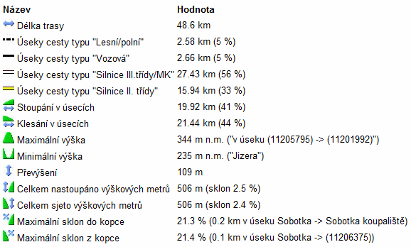 994 Statistika.gif