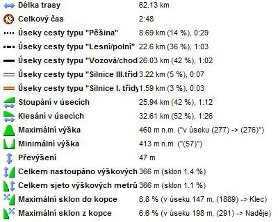 15_statistika