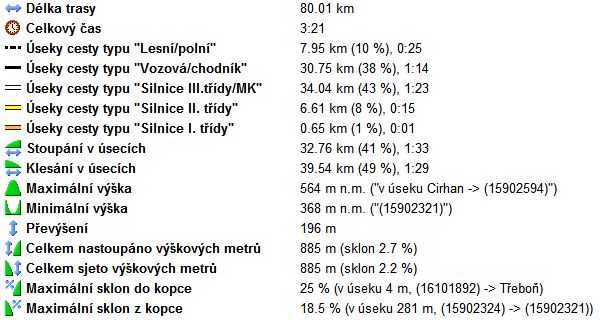 19_statistika