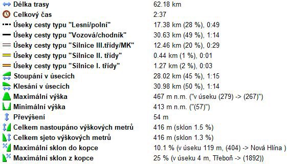 10_statistika