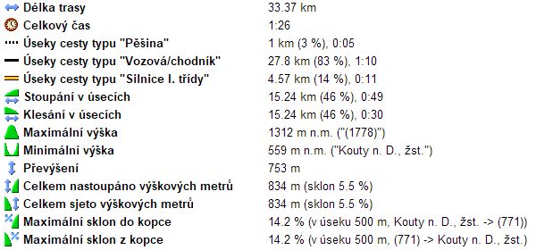 19_statistika