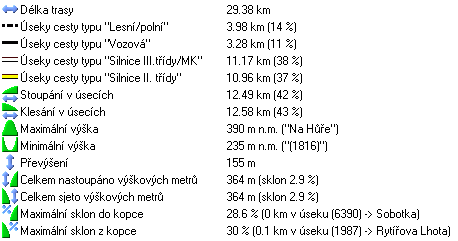 99-statistika