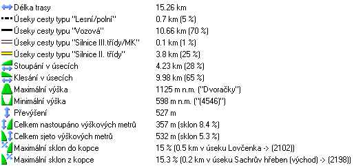 9995-statistika